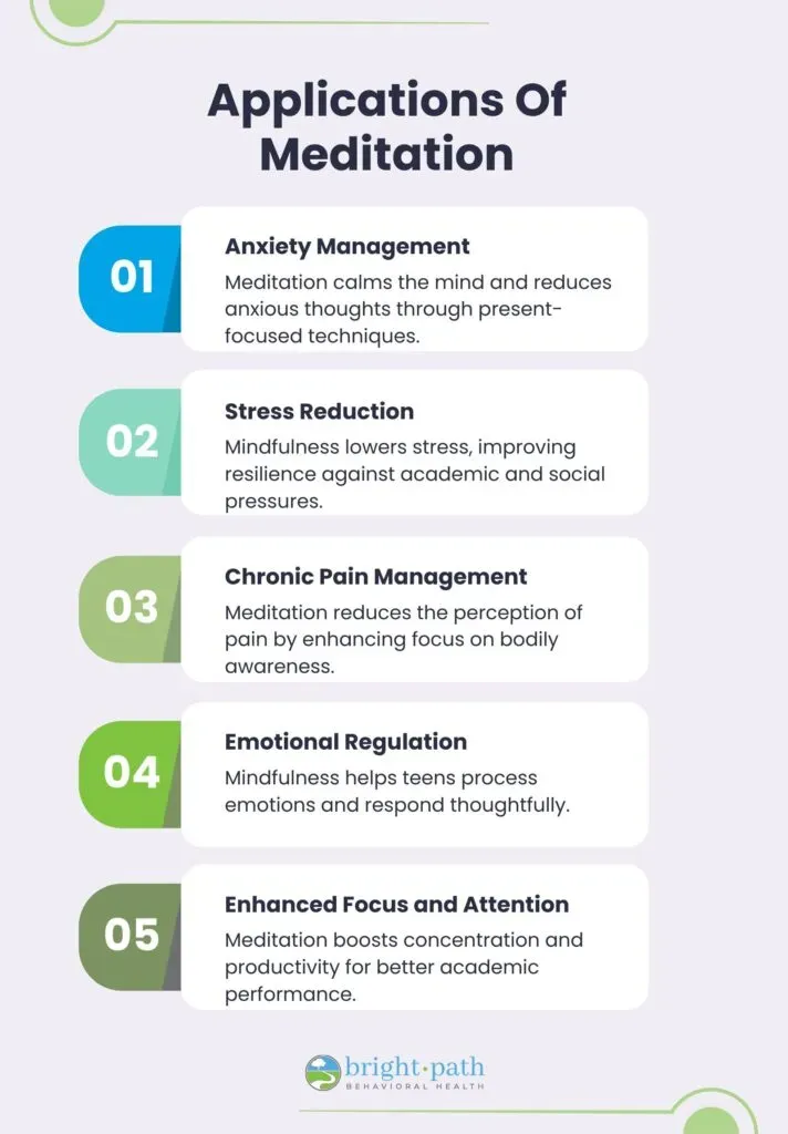 Infographic displaying various applications and benefits of meditation practice