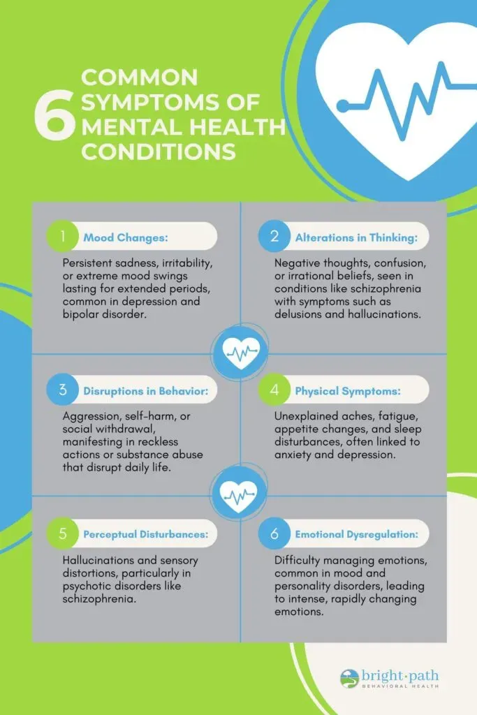 List of common symptoms associated with mental health conditions