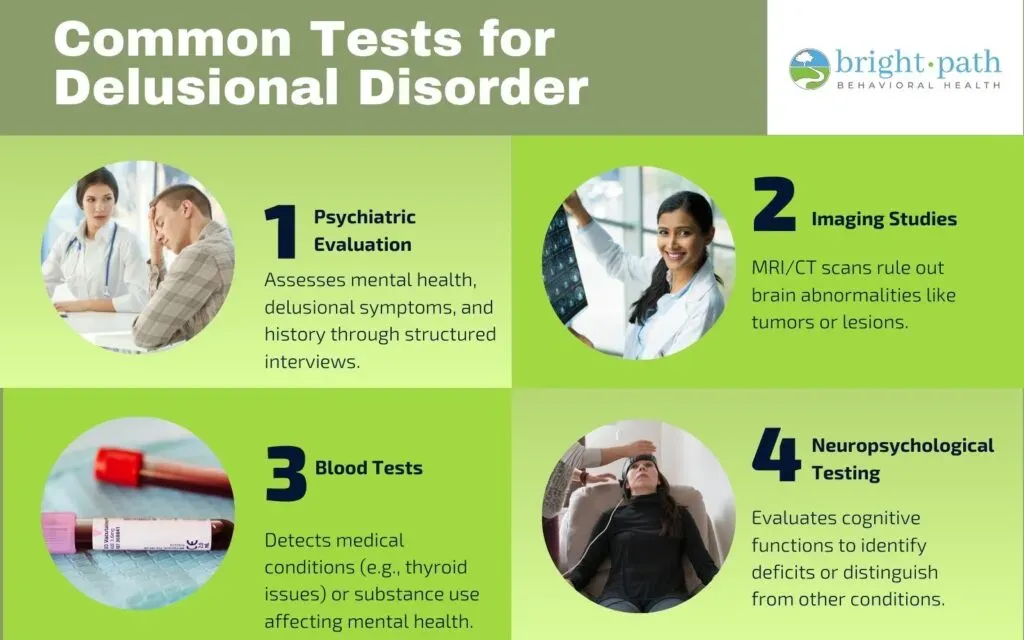 Common diagnostic tests used to evaluate delusional disorder
