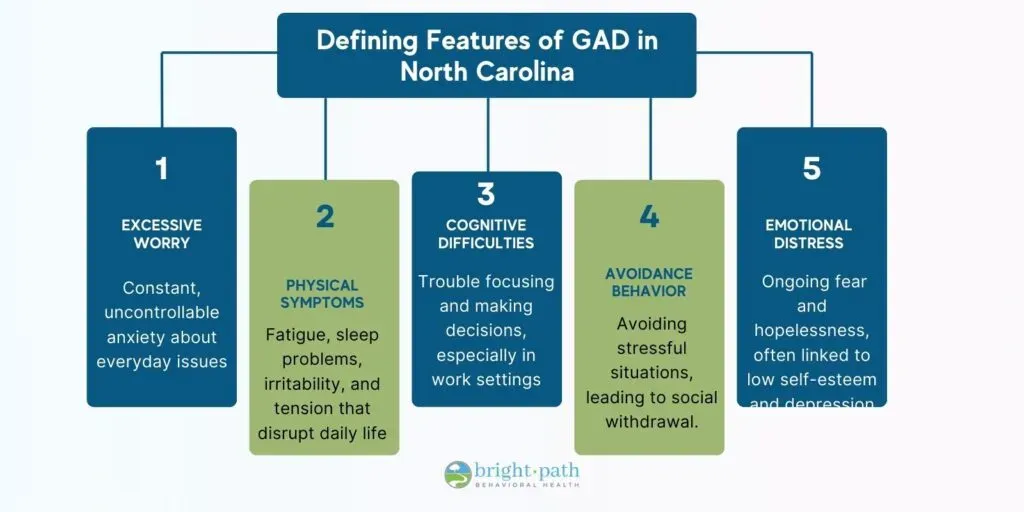Defining features and characteristics of generalized anxiety disorder explained