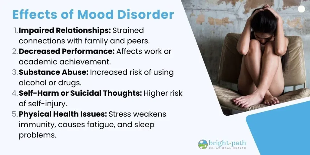 Infographic showing effects and symptoms of mood disorders