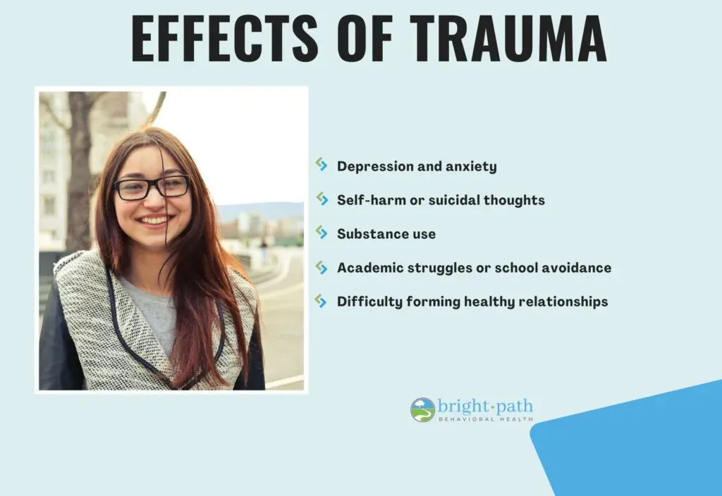 Effects of trauma on mental and physical health