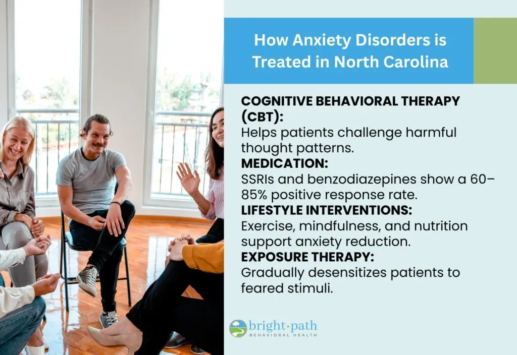 Anxiety disorder treatment methods available in North Carolina