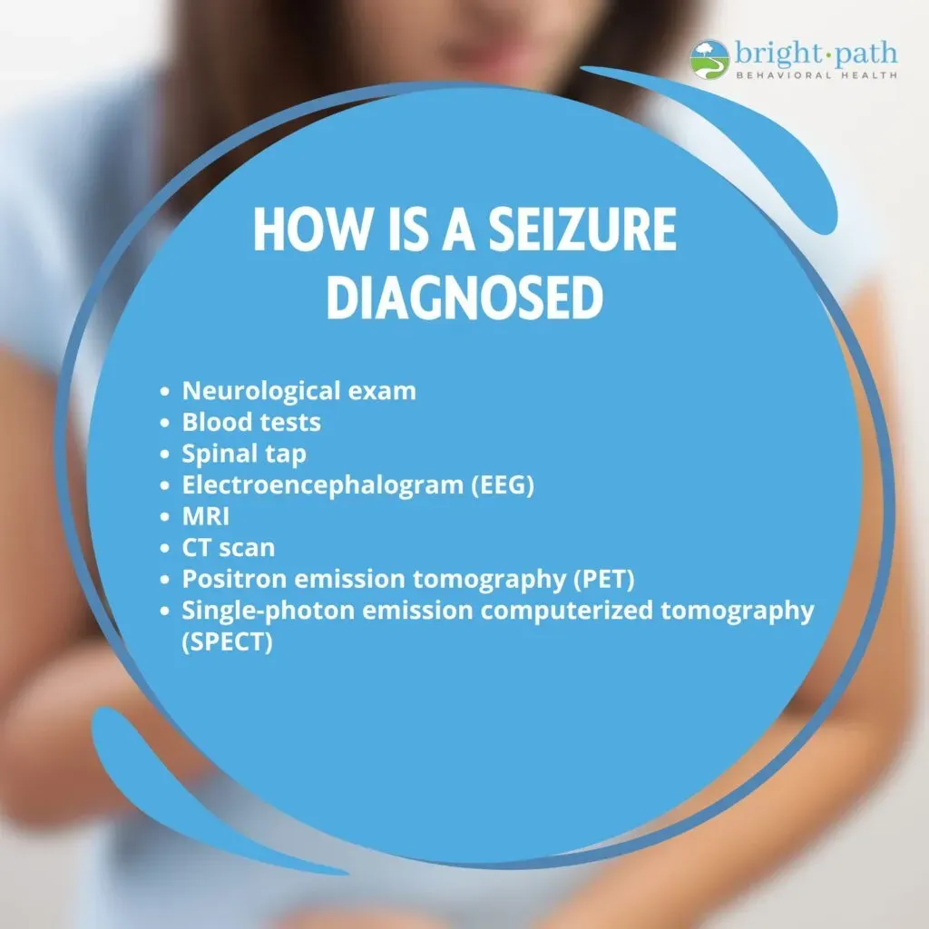 Diagnostic methods and procedures for identifying seizure disorders