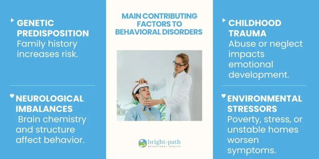 Diagram outlining main contributing factors to behavioral disorders