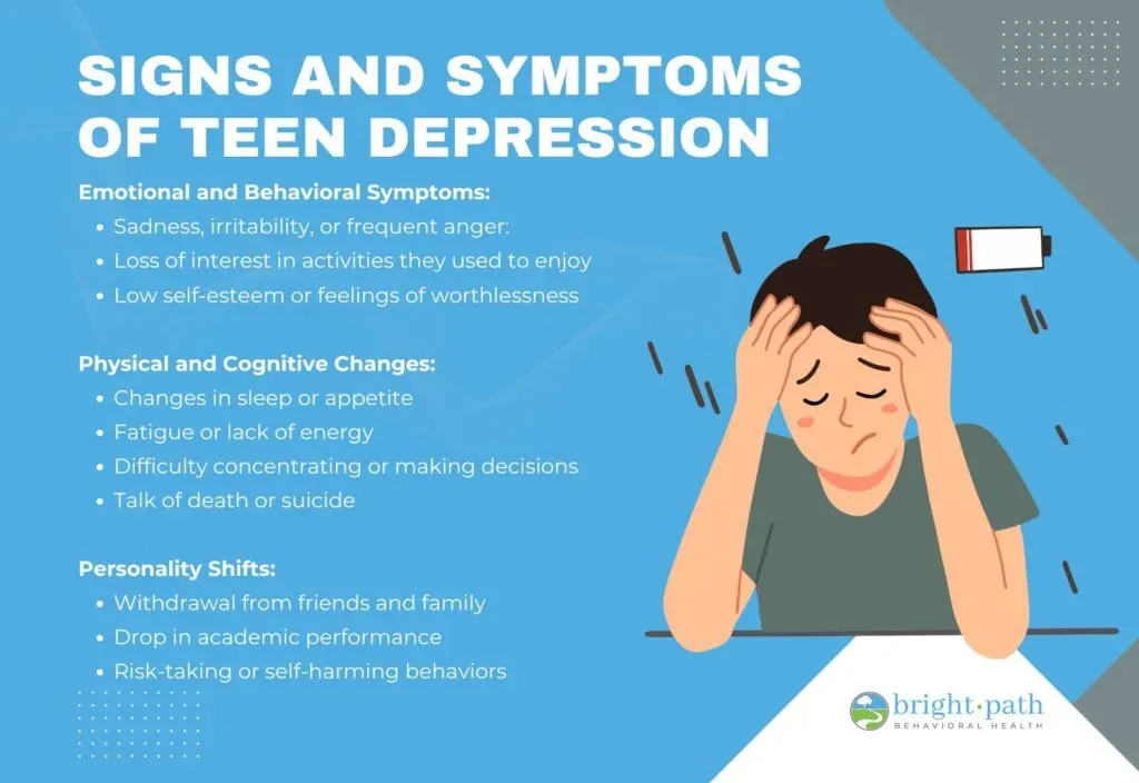 Chart depicting signs and symptoms of teen depression and mood changes
