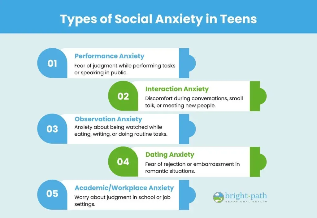 Social anxiety in adolescents with ten confidence-building strategies and techniques