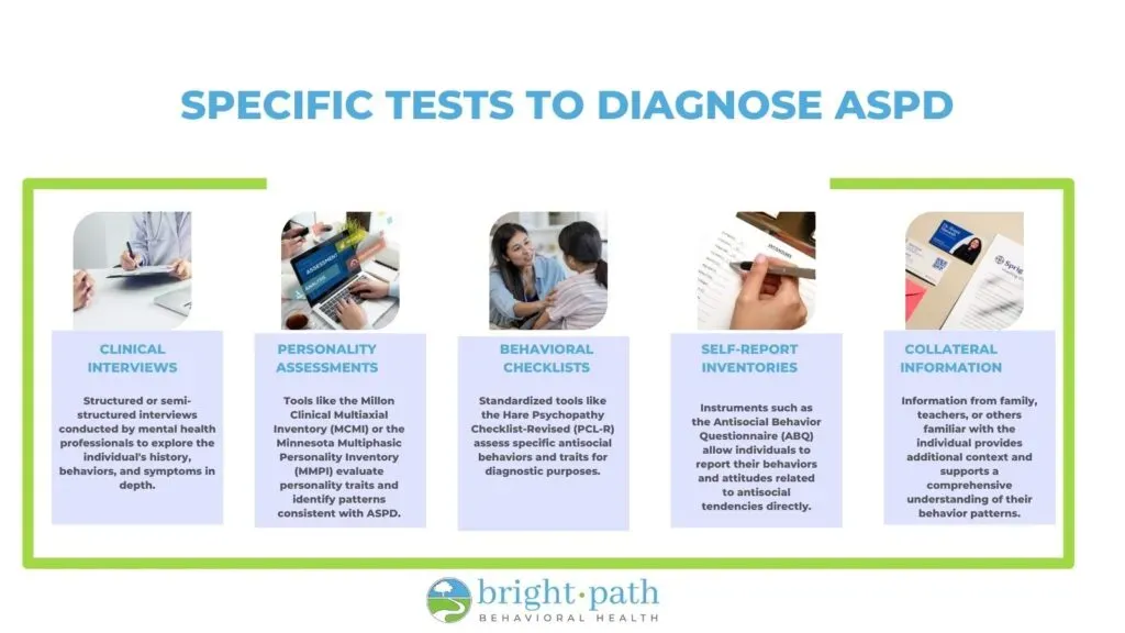 Specific diagnostic tests used to identify ASPD accurately