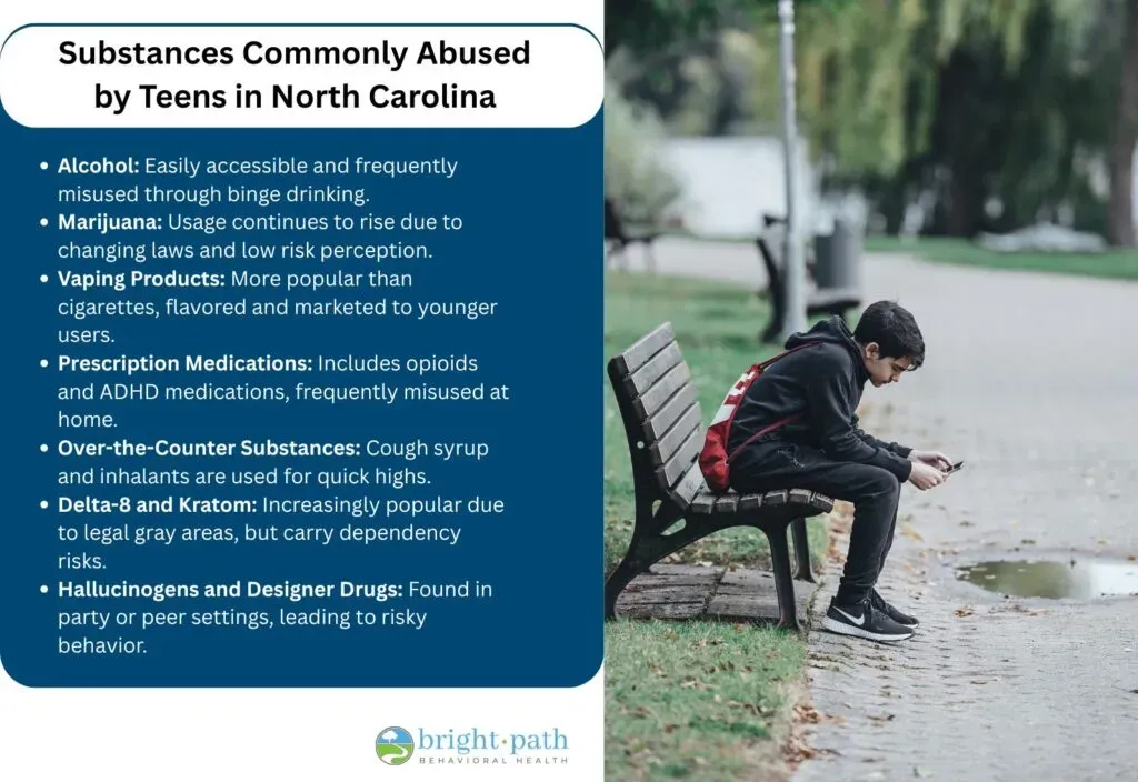 Most commonly abused drugs and substances among North Carolina teens