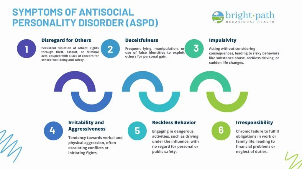 Visual guide listing symptoms of antisocial personality disorder ASPD