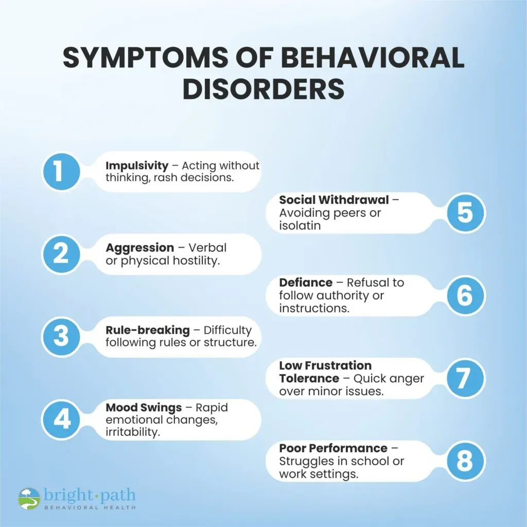 Infographic displaying common symptoms of behavioral disorders in children and adults