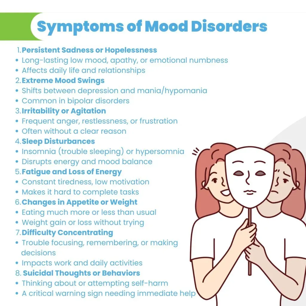 Common symptoms of mood disorders displayed in informational graphic