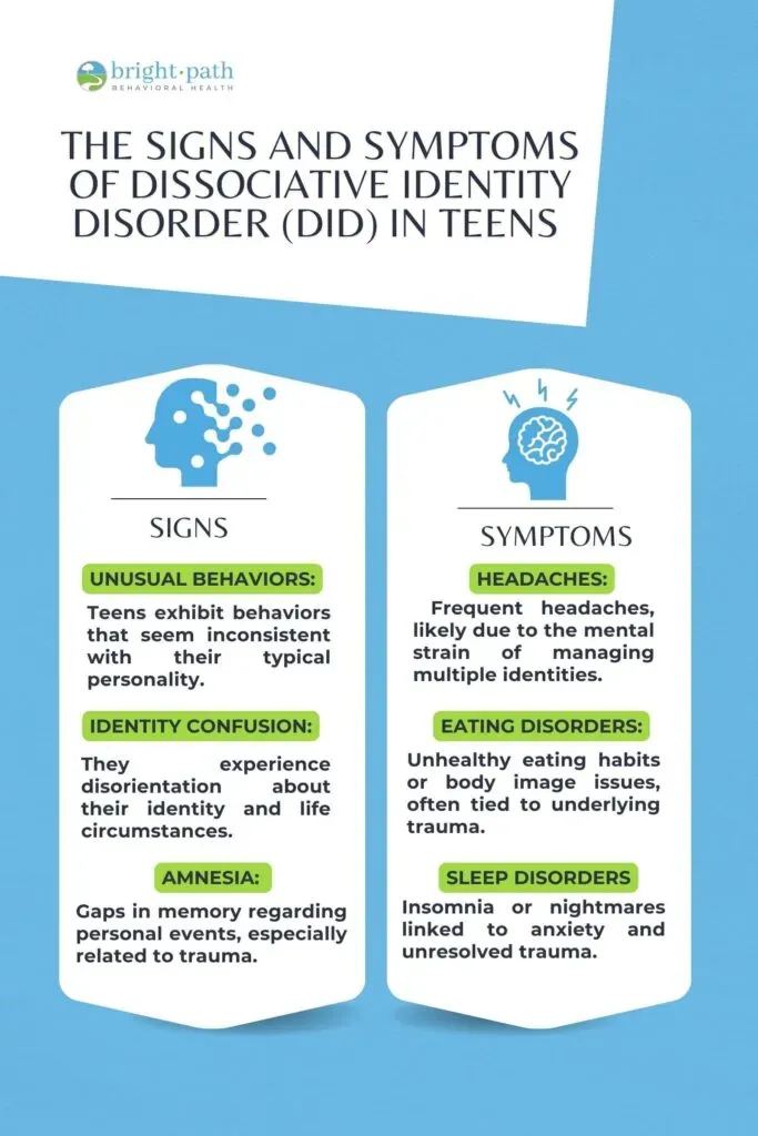 Signs and symptoms of dissociative identity disorder in adolescents