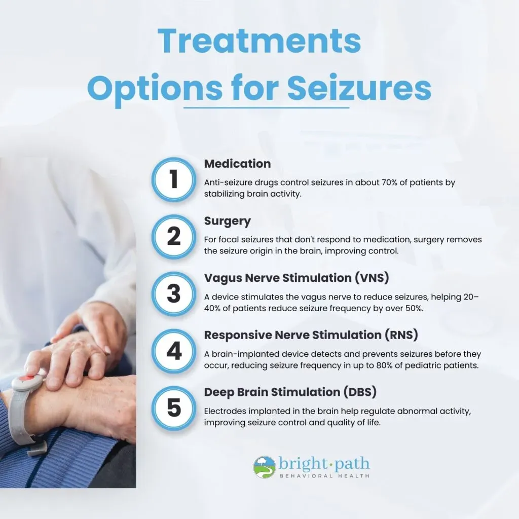 Treatment options for seizures displayed with medical information