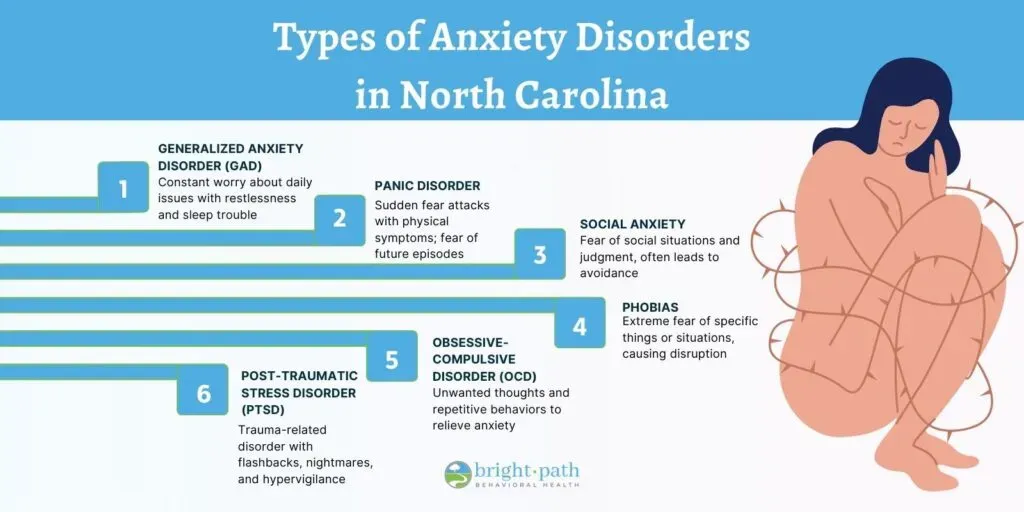 Different types of anxiety disorders classified and explained