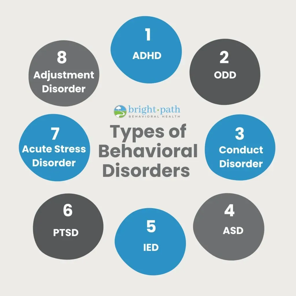 Comprehensive guide showing different types of behavioral disorders