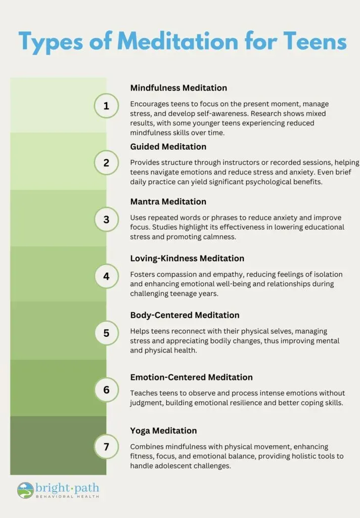 Chart outlining different meditation techniques and types suitable for teenagers