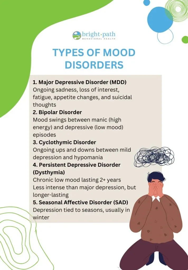 Various types of mood disorders classification and categories