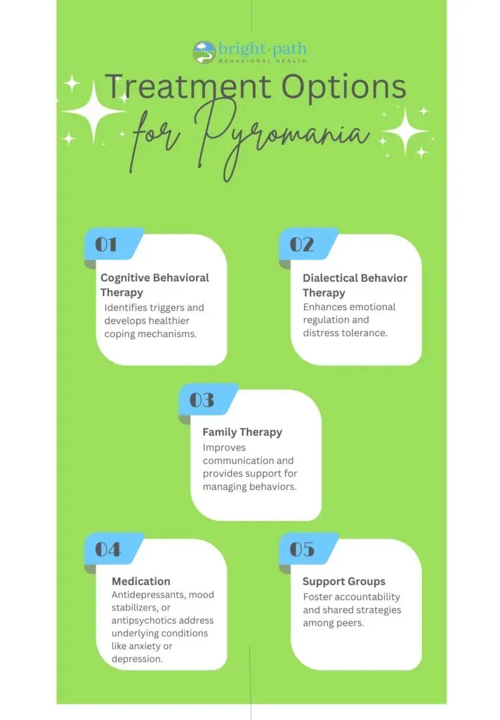 Treatment options available for pyromania disorder